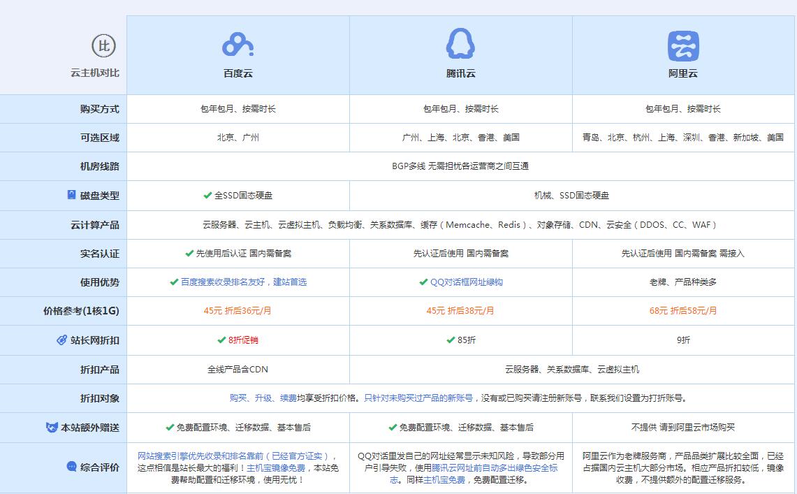 西山云主机代理对比.jpg